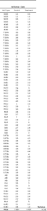 in-furrow corn